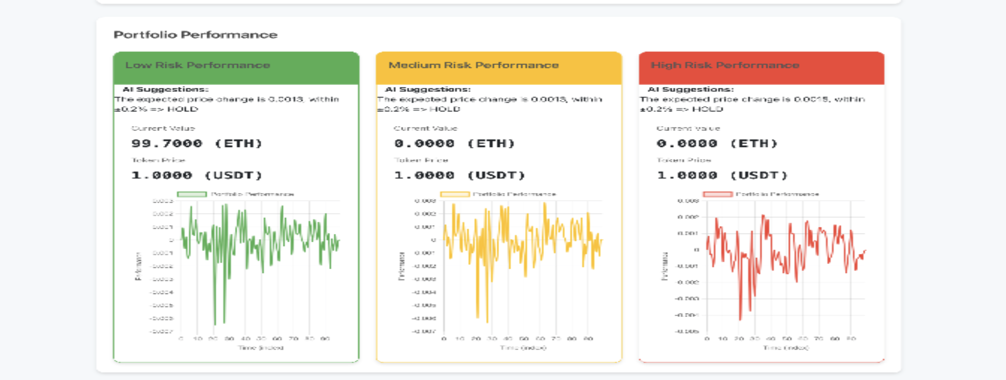IntelliDeFi Screenshot 2